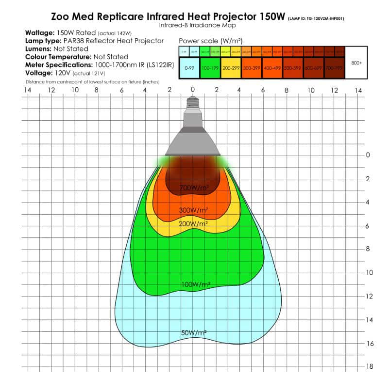 DH-150-Power-Density-web-2