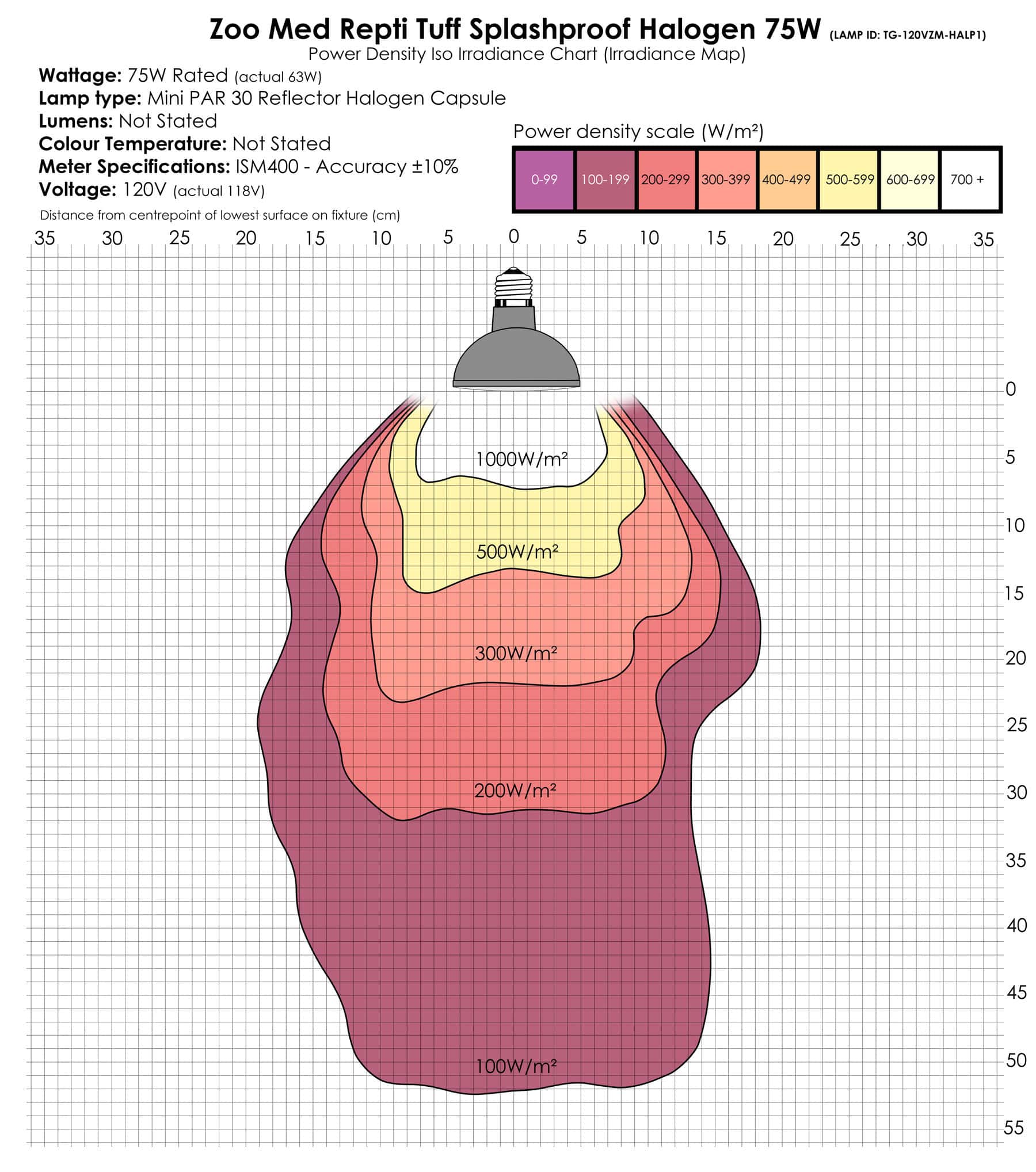 OH-75-Power-Density-Graph